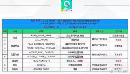 饿了么、糯米等