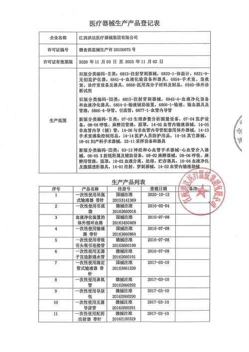江西洪达医疗器械集团